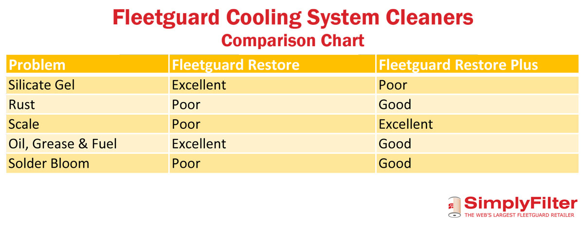 cooling system cleaner